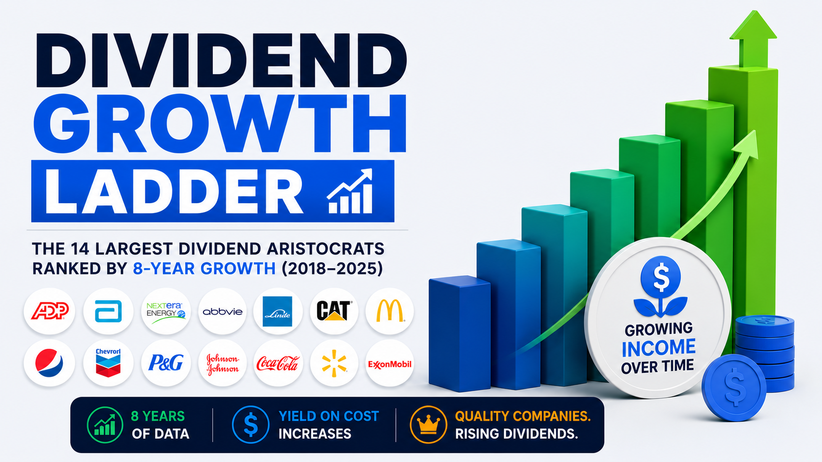 Illustration representing long-term dividend growth and compounding among Dividend Aristocrats.