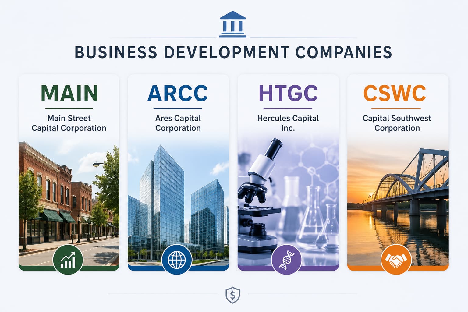 Comparison of MAIN, ARCC, HTGC, and CSWC business development companies for dividend income investing.