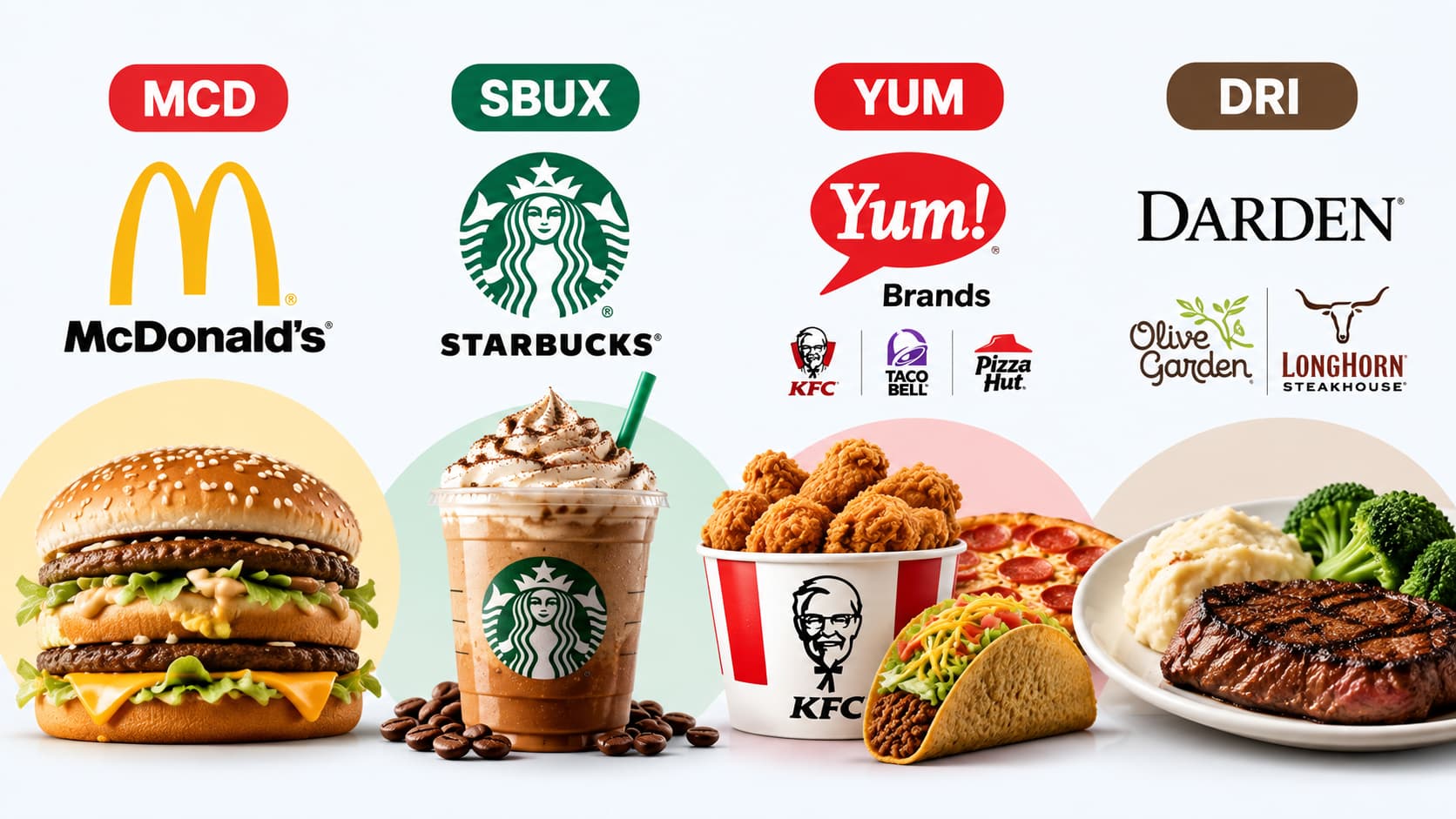 MCD, SBUX, YUM, and DRI restaurant stock battle comparing dividend growth, income, and long-term performance.