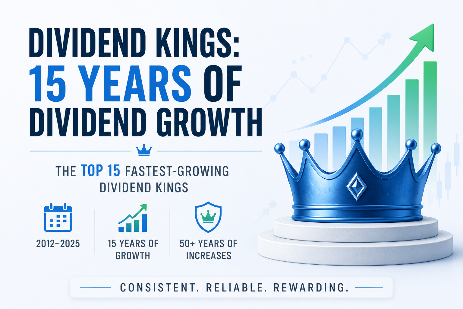 Top 15 fastest-growing Dividend Kings