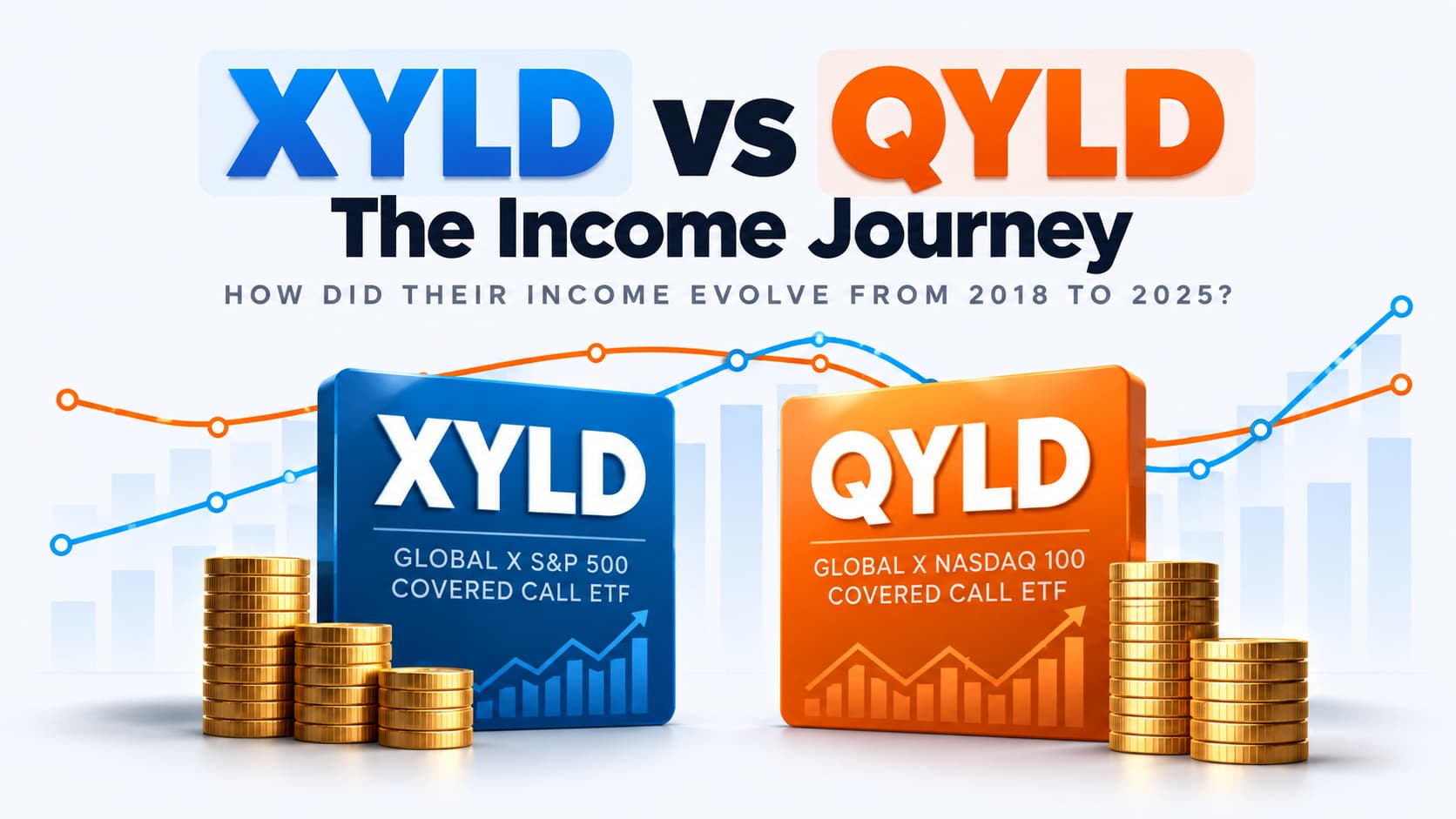 XYLD vs QYLD covered-call ETF income comparison from 2018 to 2025
