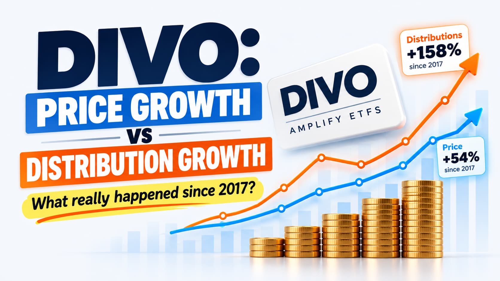 DIVO price growth versus distribution growth from 2017 to 2025, indexed to 100 in 2017.
